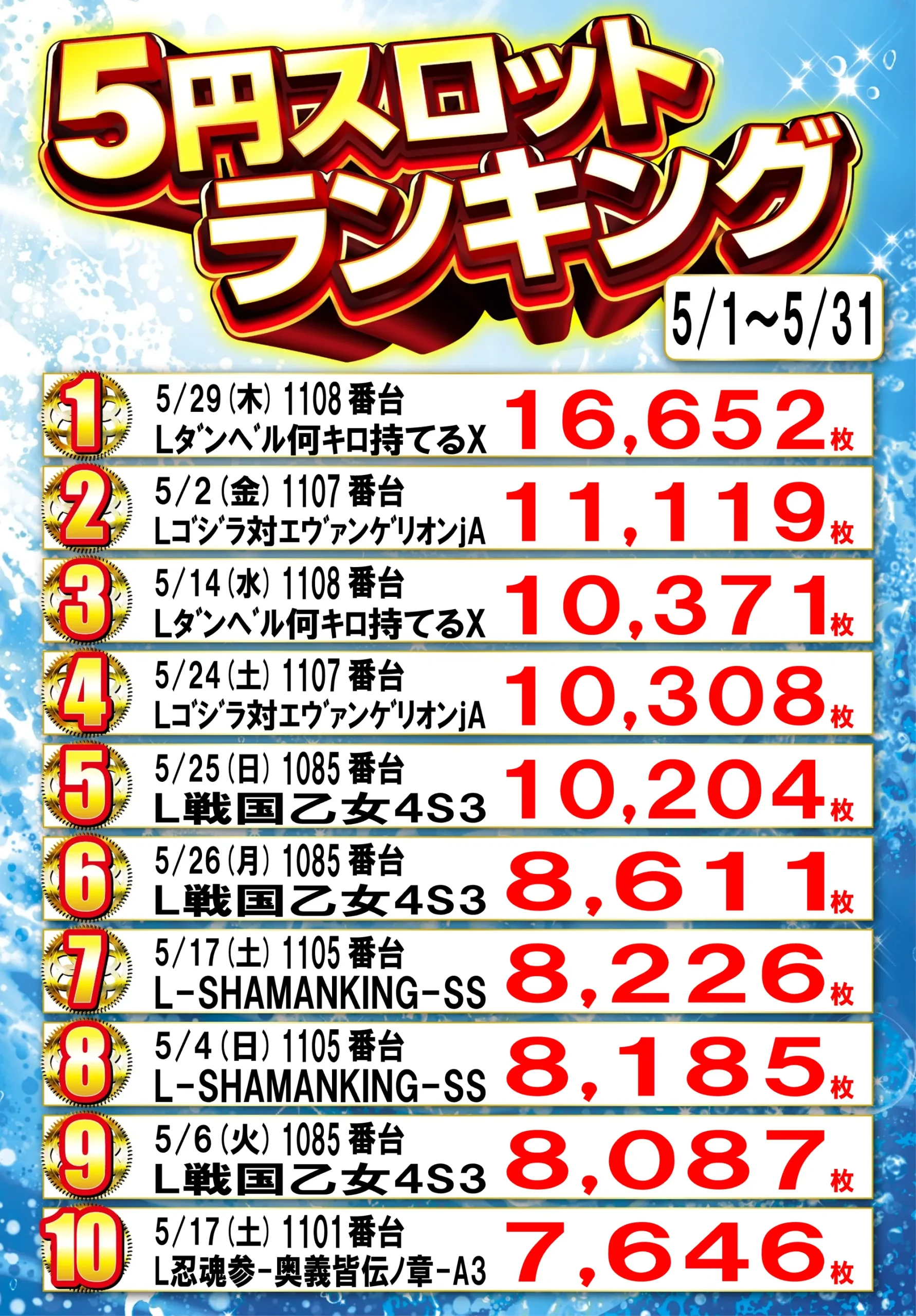 5円スロットランキング