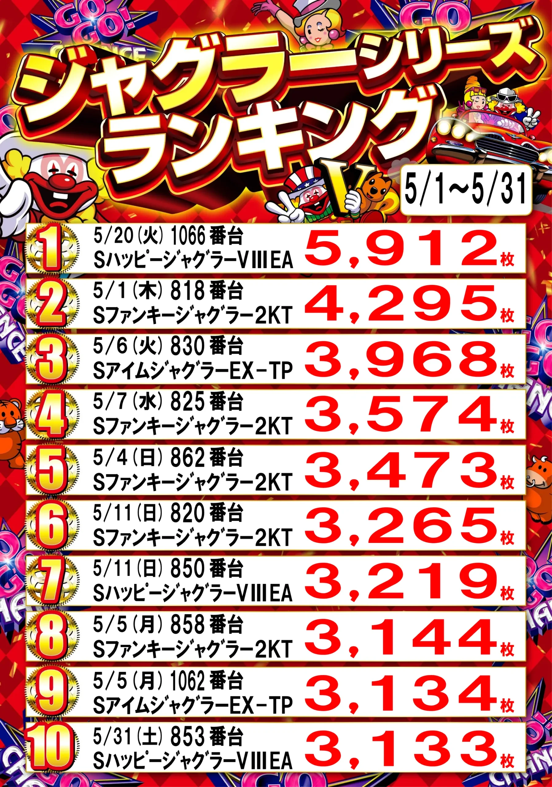 ジャグラーランキング