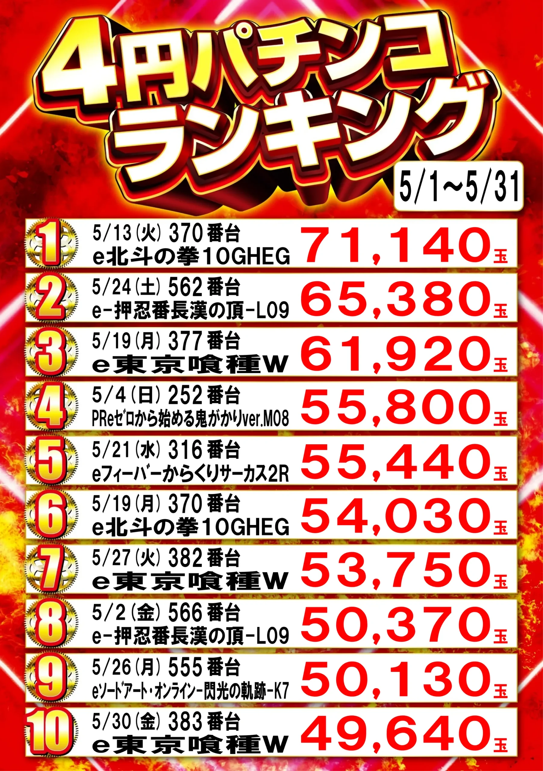 4円パチンコランキング