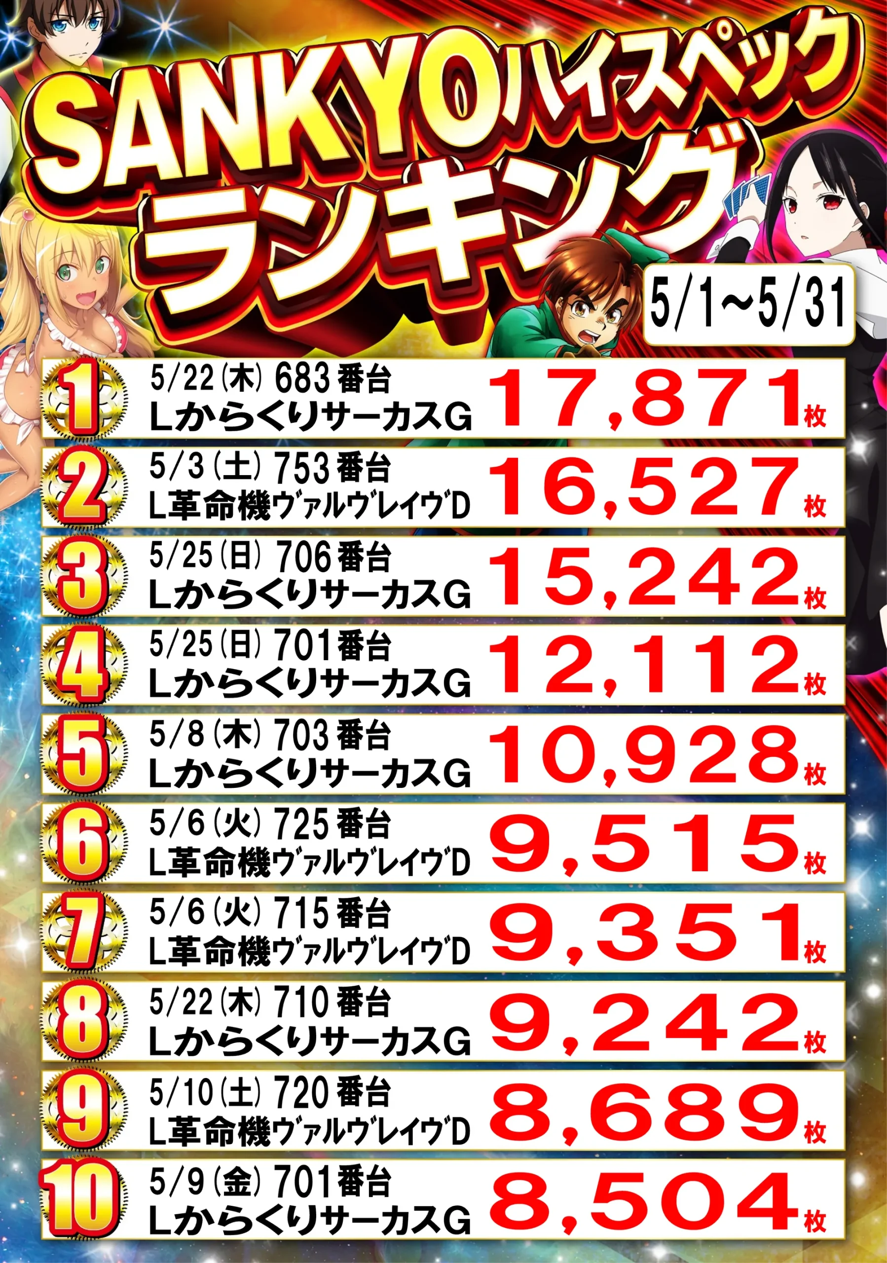 SANKYOランキング
