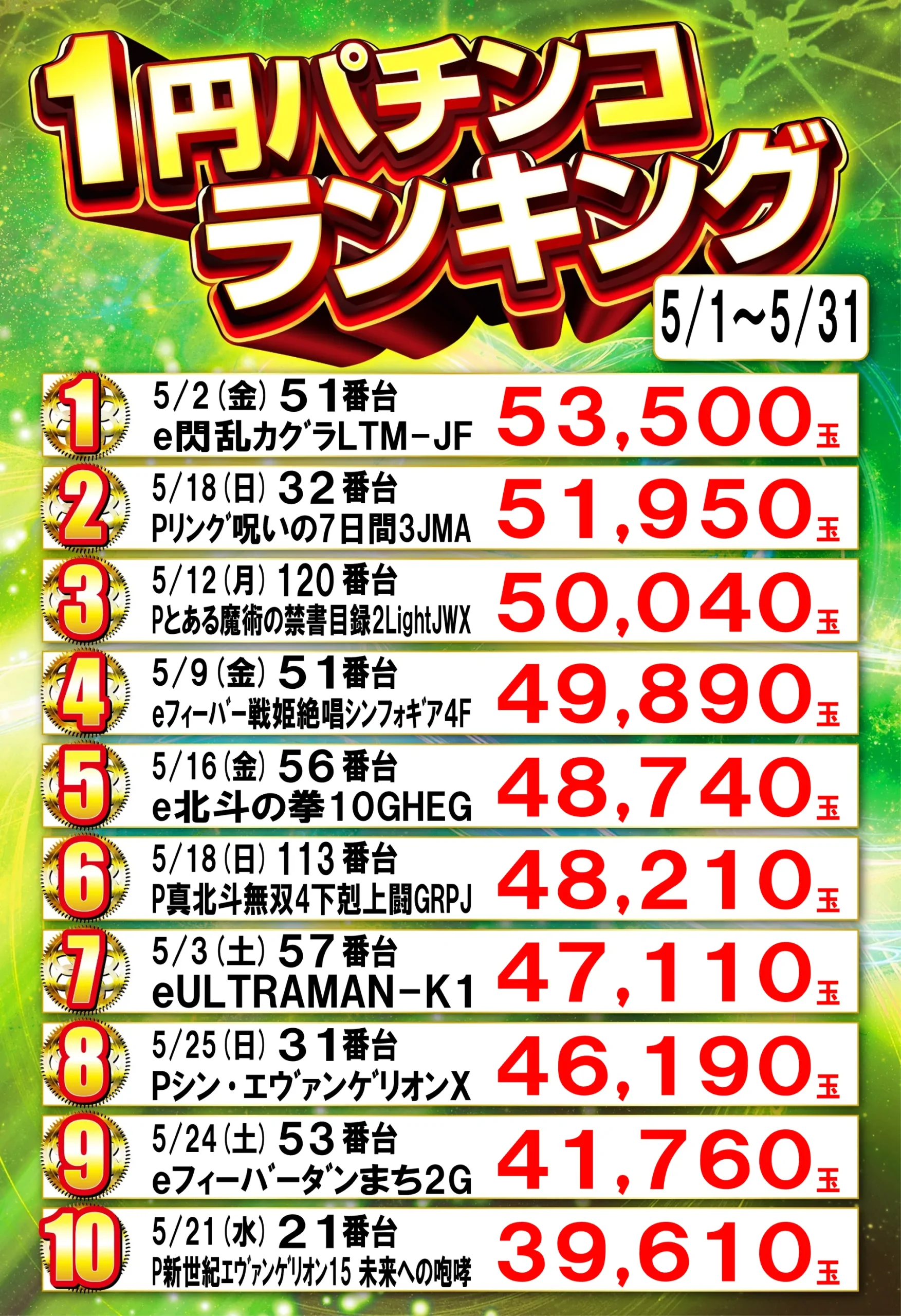 1円パチンコランキング