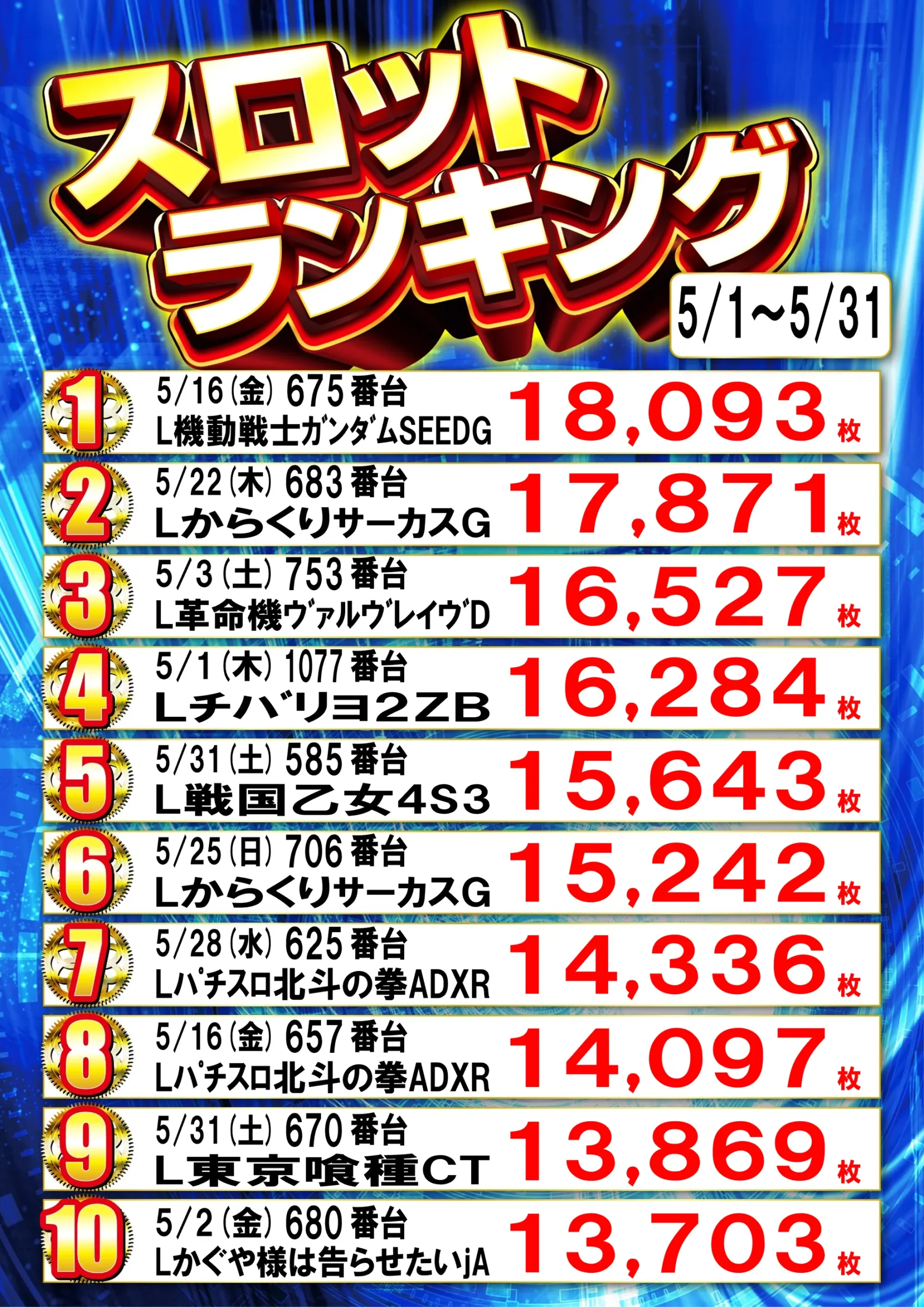 スロットランキング