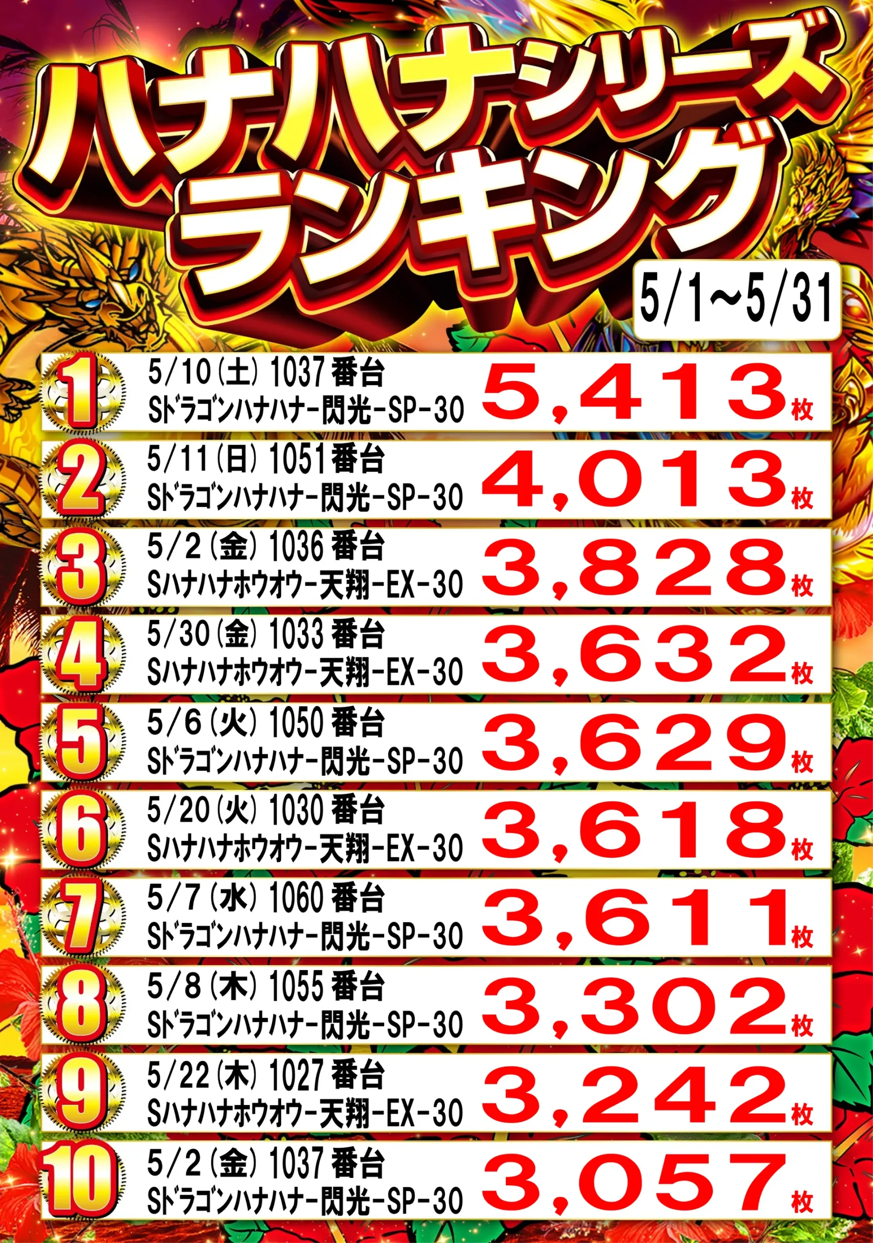 ハナハナランキング