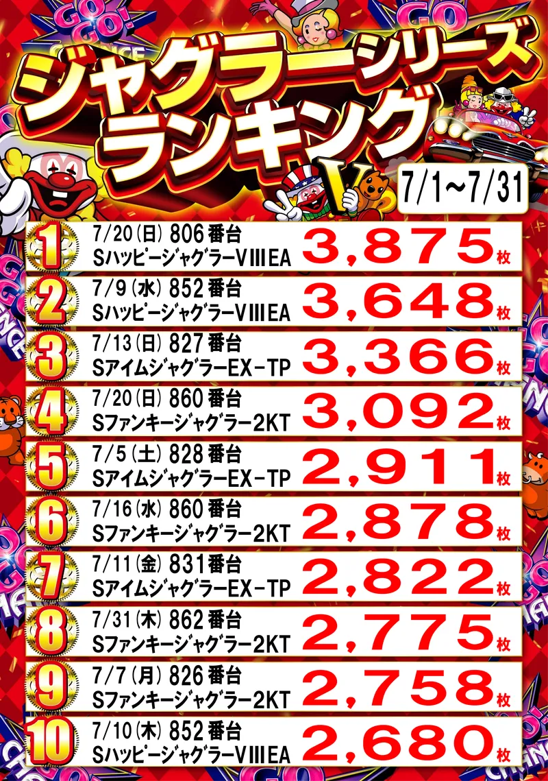 ジャグラーランキング