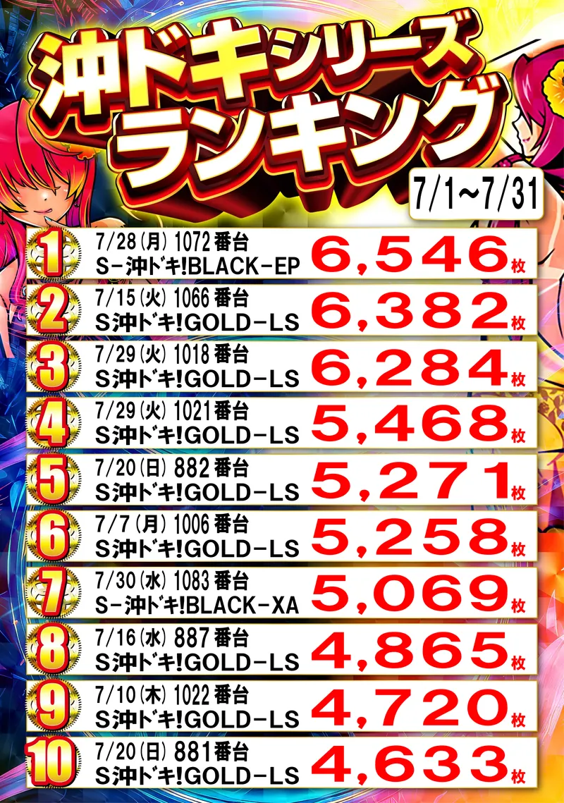 沖ドキランキング