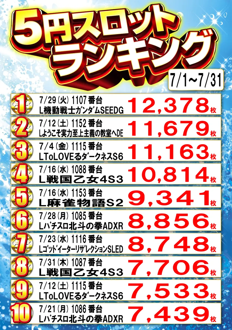 5円スロットランキング