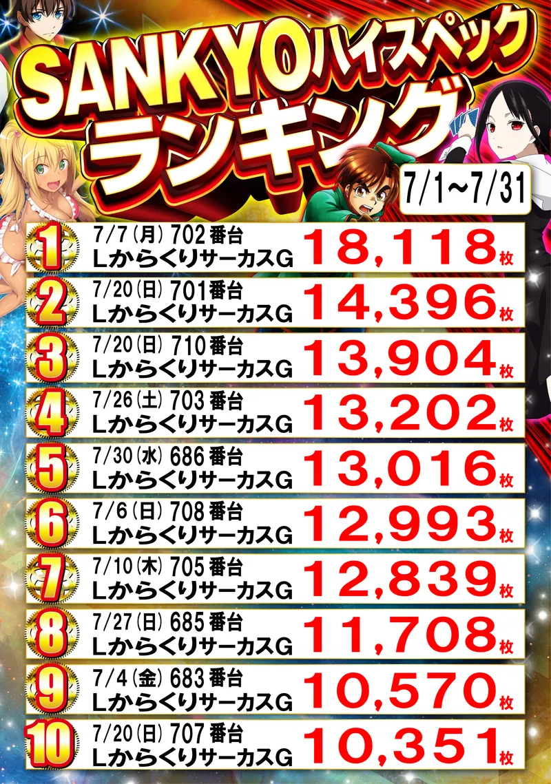 SANKYOランキング