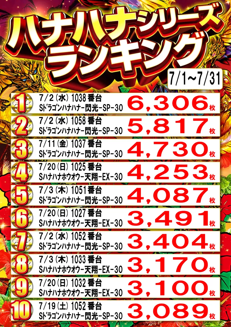 ハナハナランキング