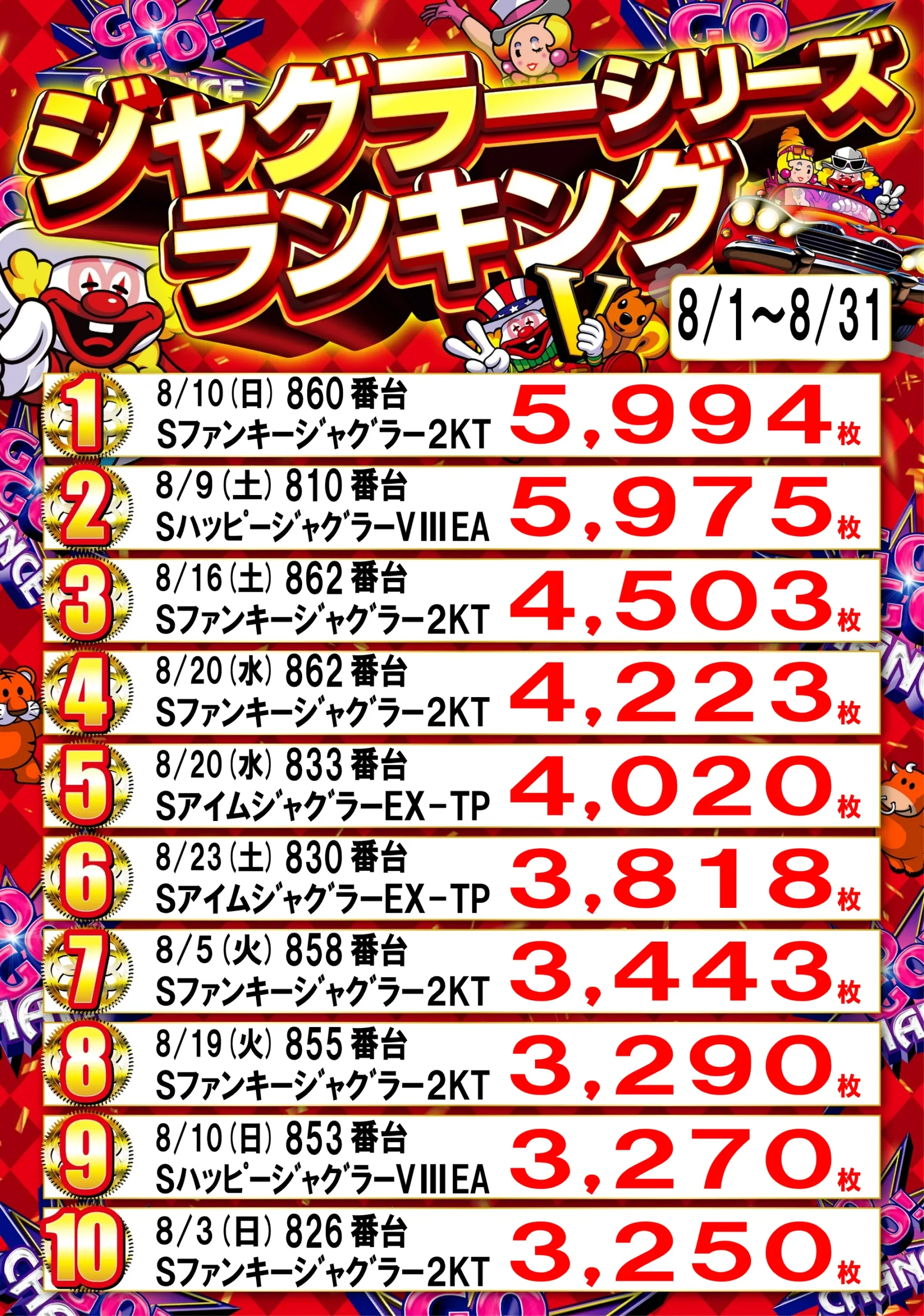 ジャグラーランキング