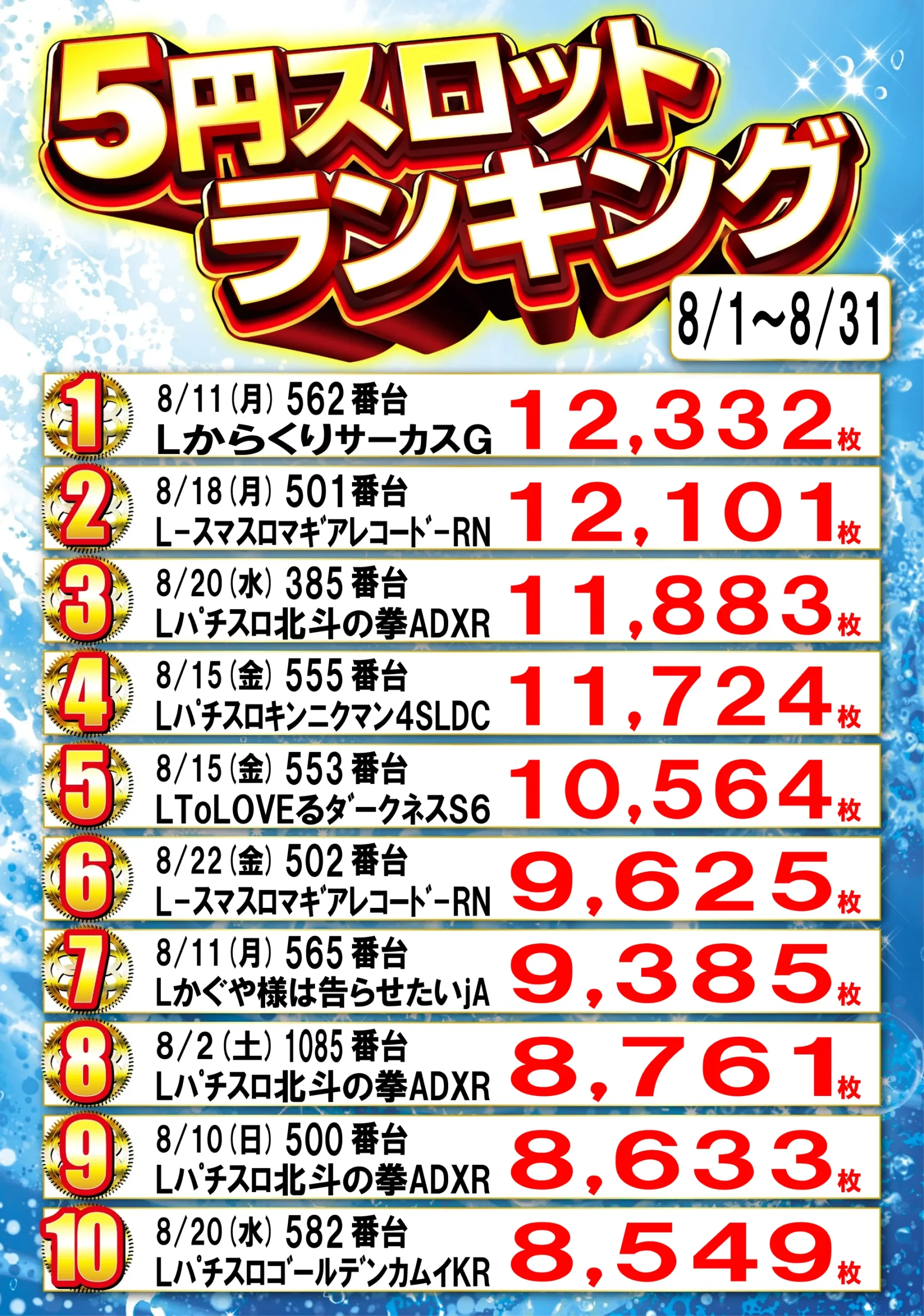 5円スロットランキング