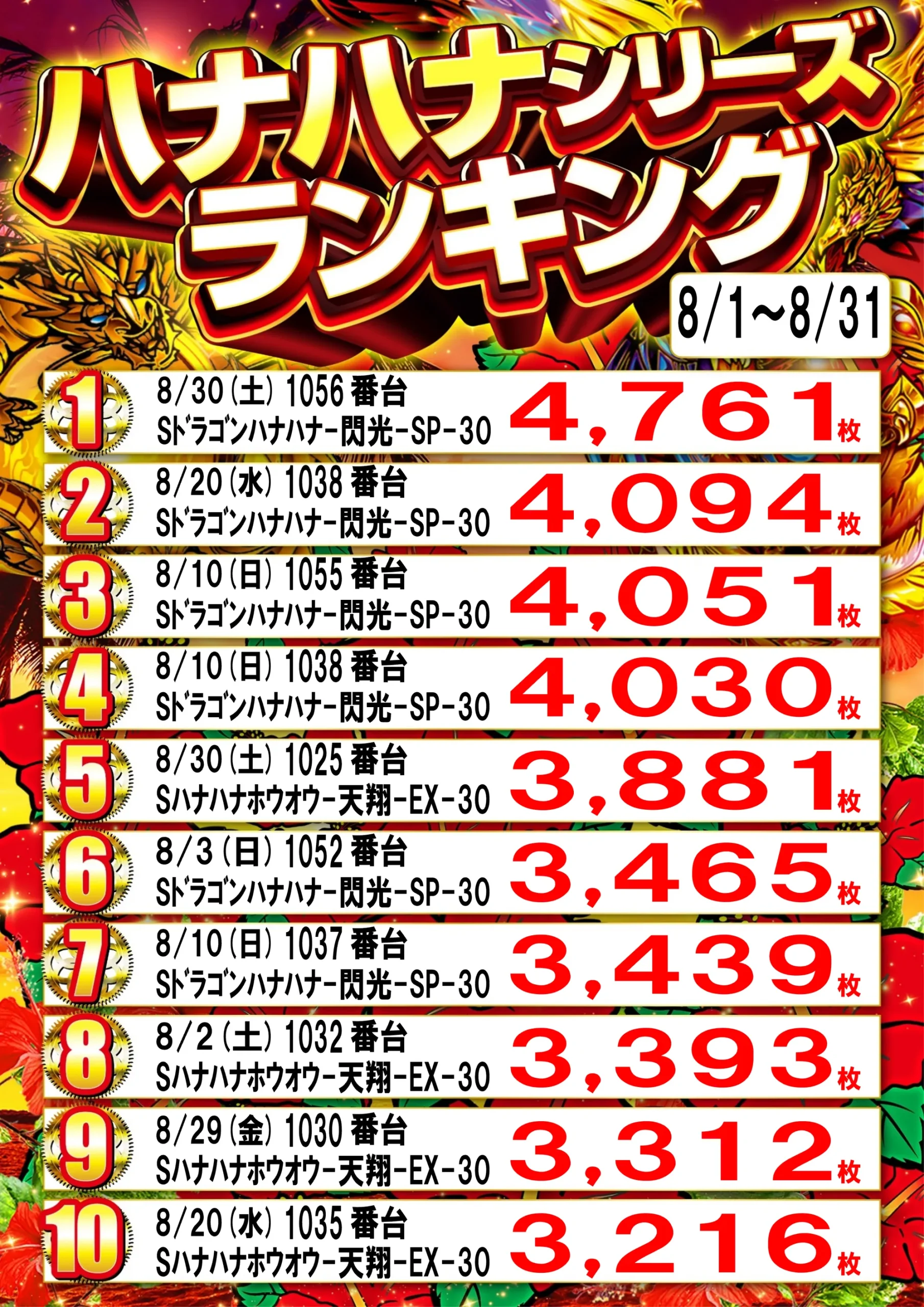 ハナハナランキング