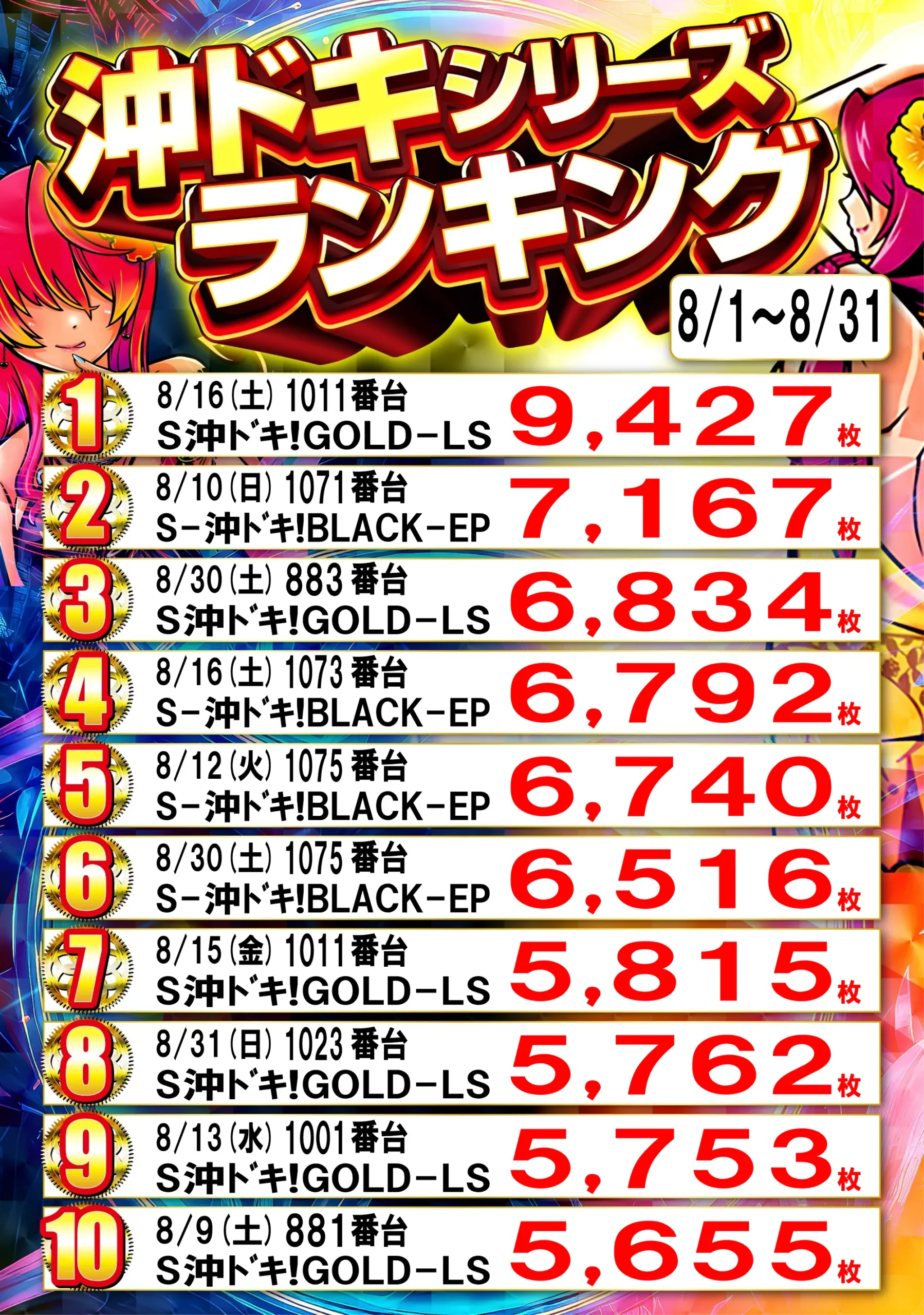 沖ドキランキング