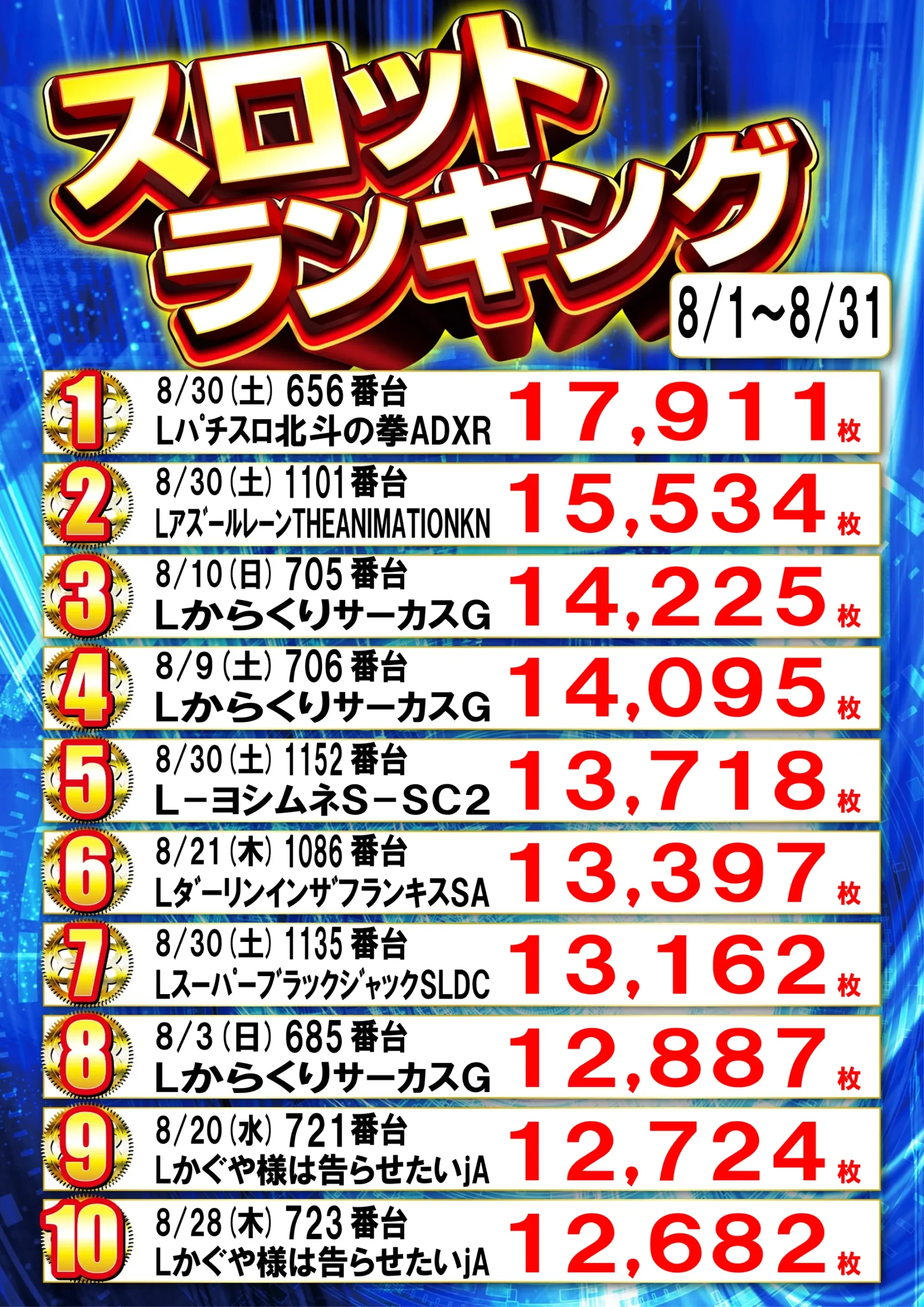 スロットランキング