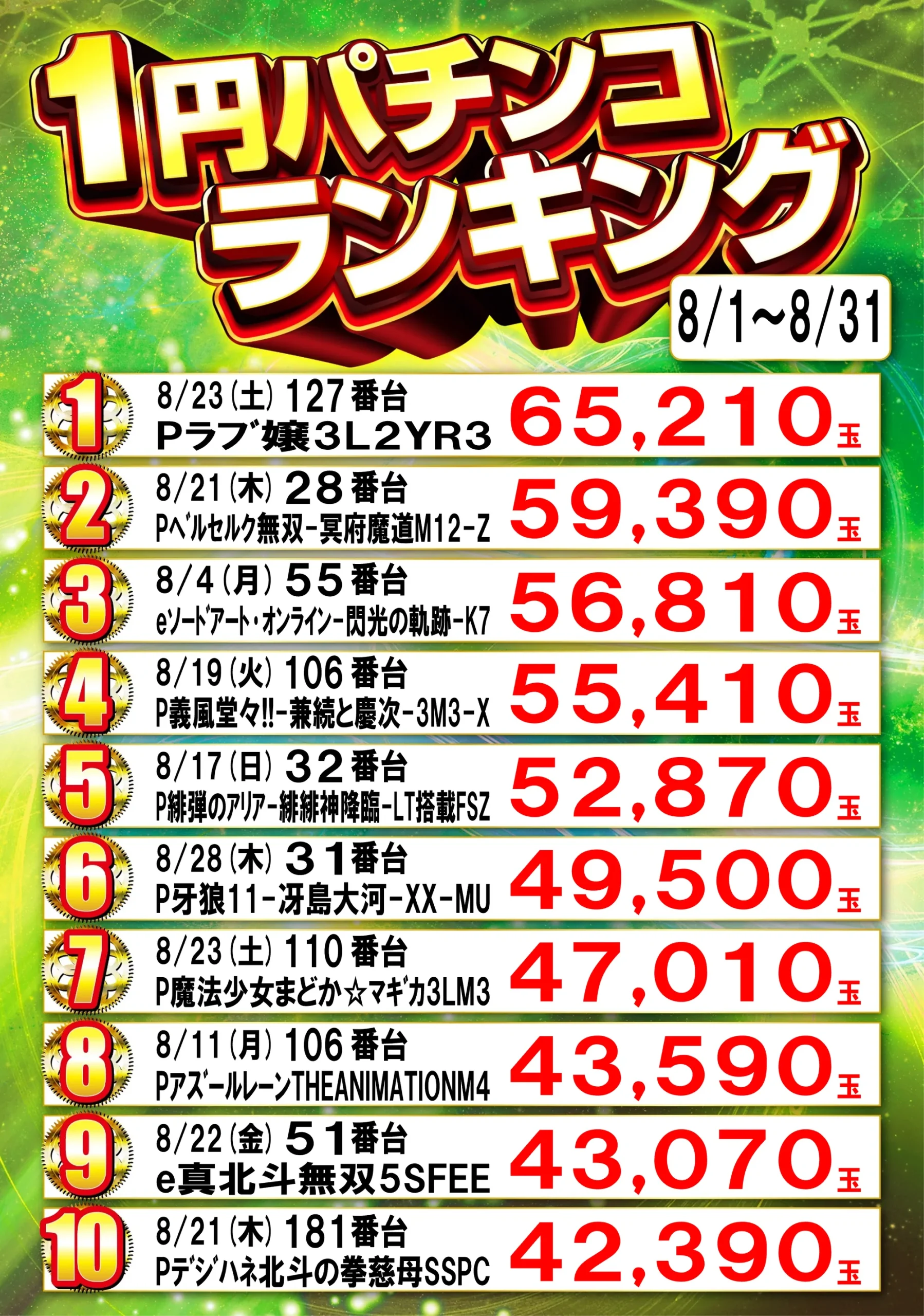 1円パチンコランキング