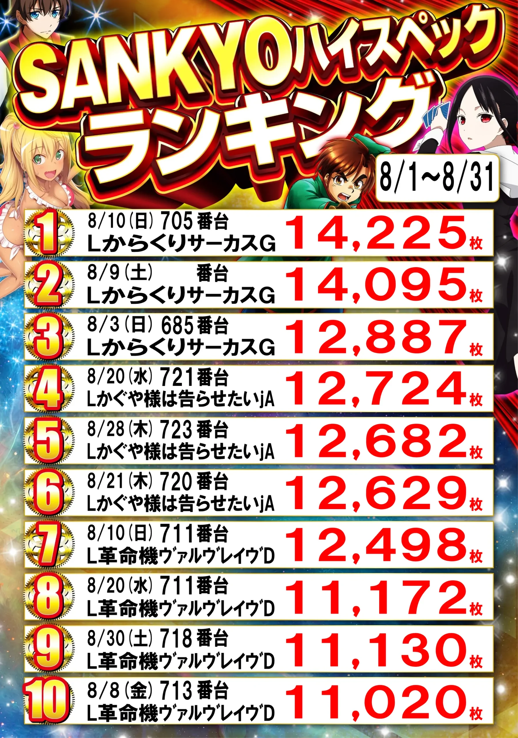 SANKYOランキング