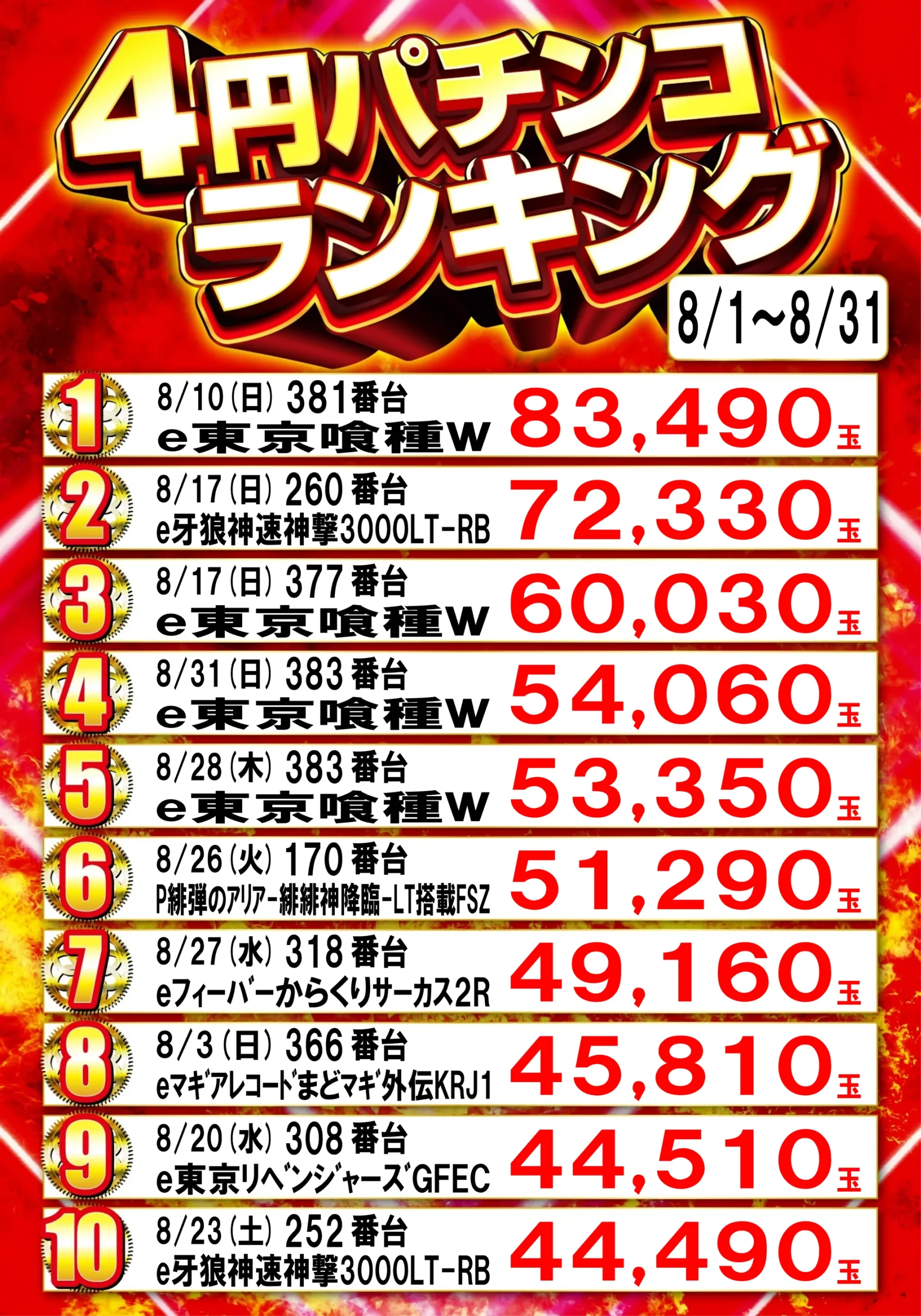 4円パチンコランキング