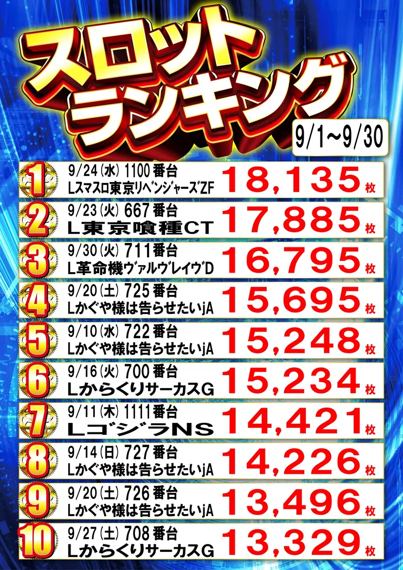 スロットランキング