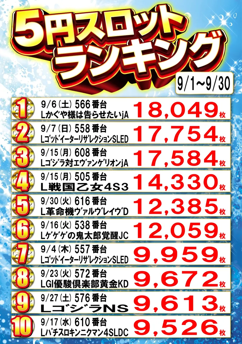 5円スロットランキング