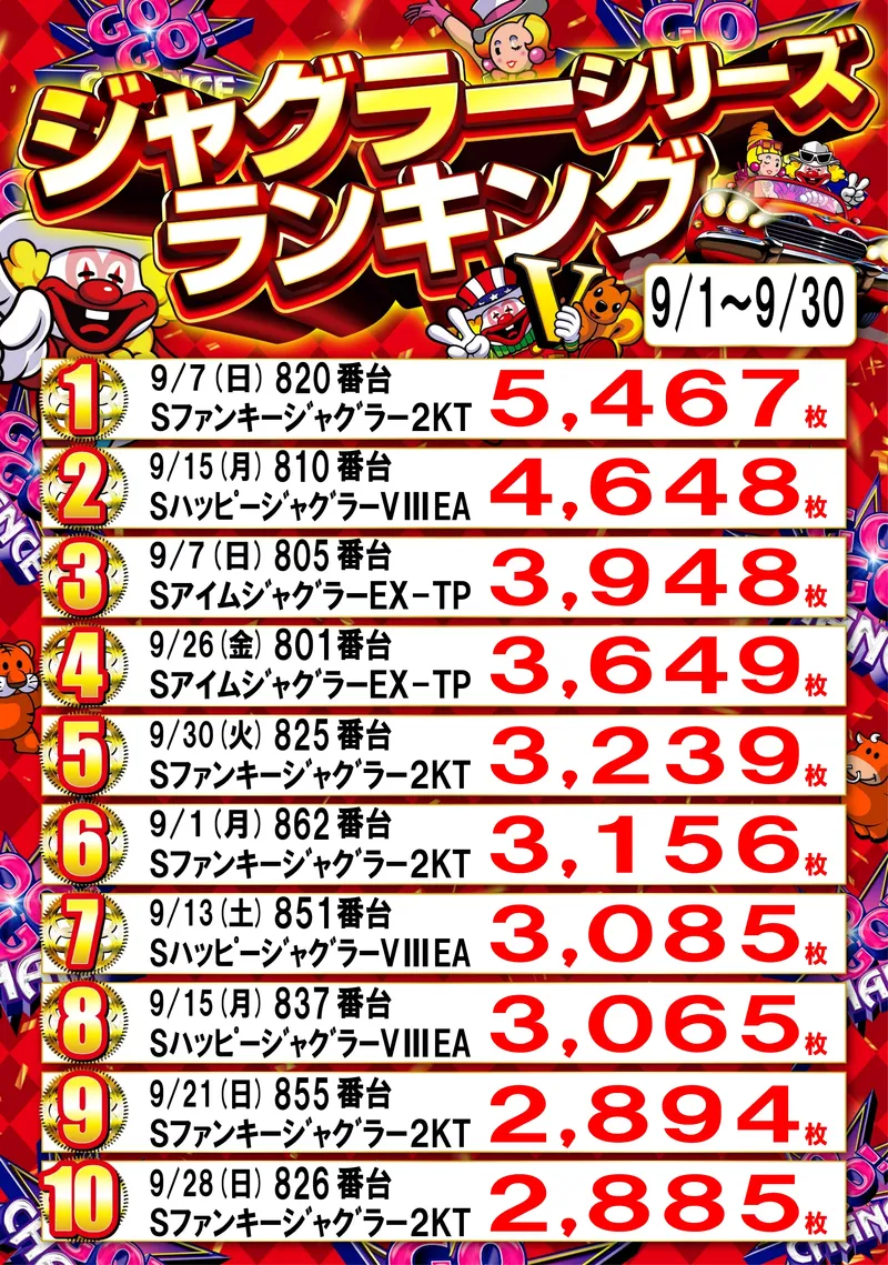 ジャグラーランキング
