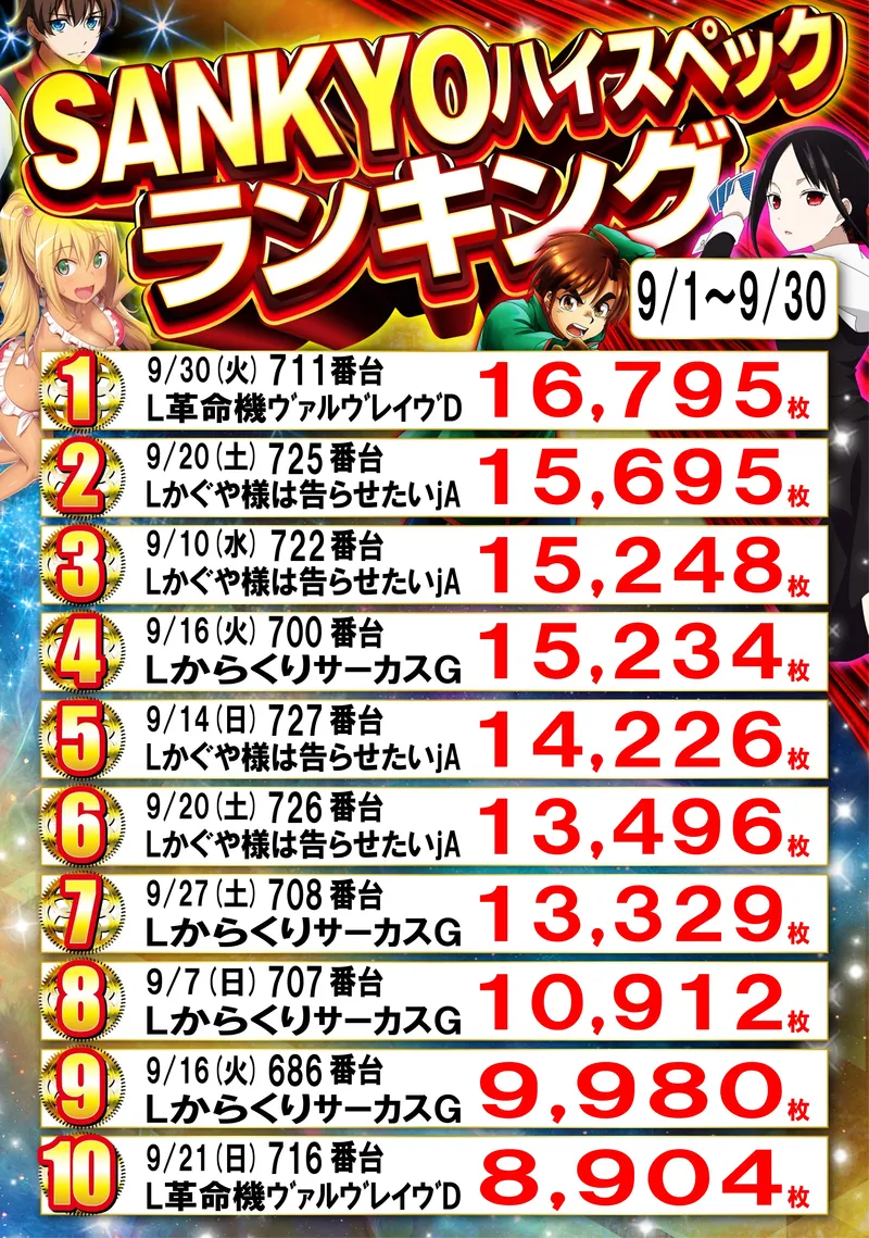 SANKYOランキング