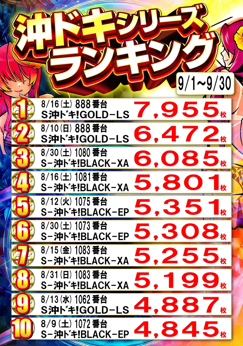 沖ドキランキング