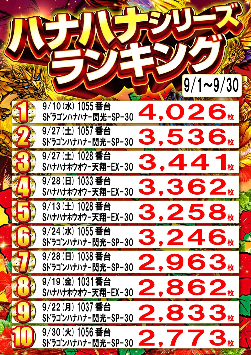 ハナハナランキング