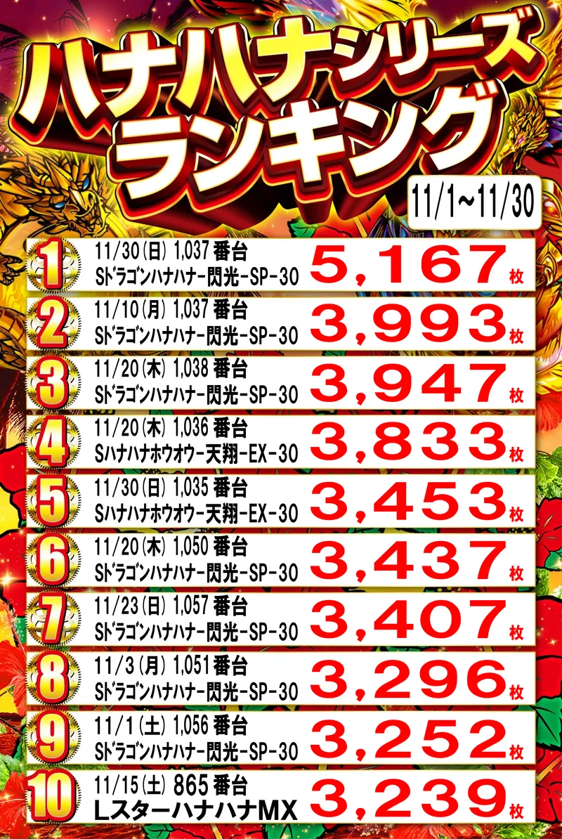 ハナハナランキング