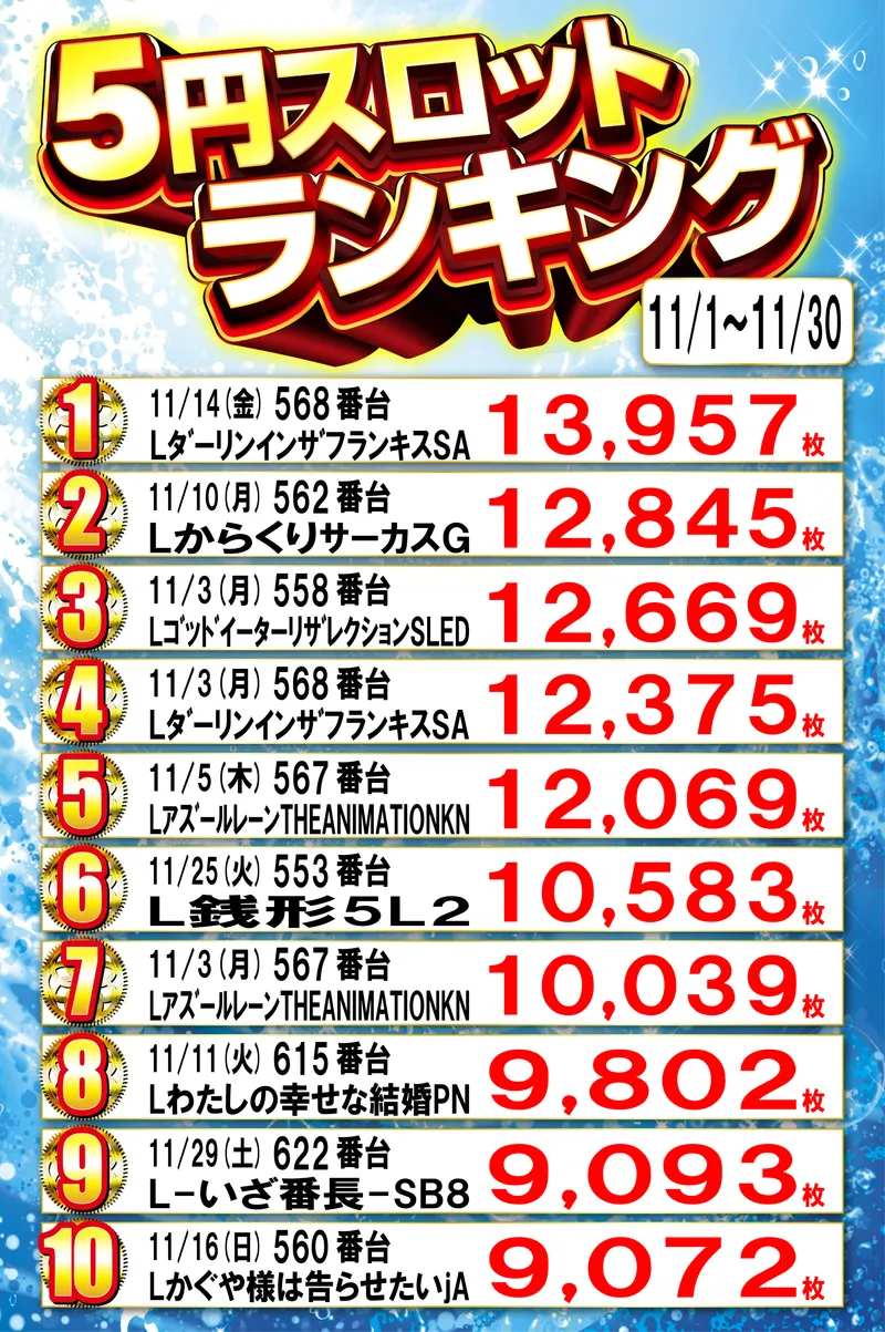 5円スロットランキング