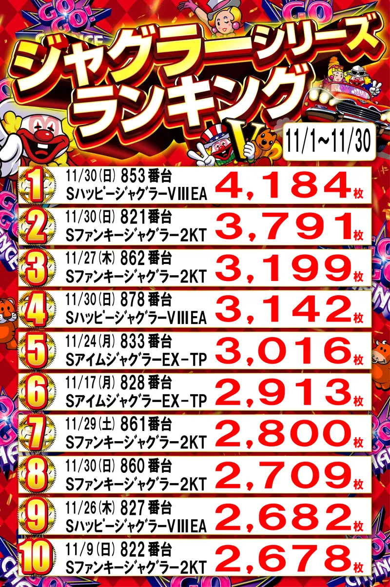 ジャグラーランキング