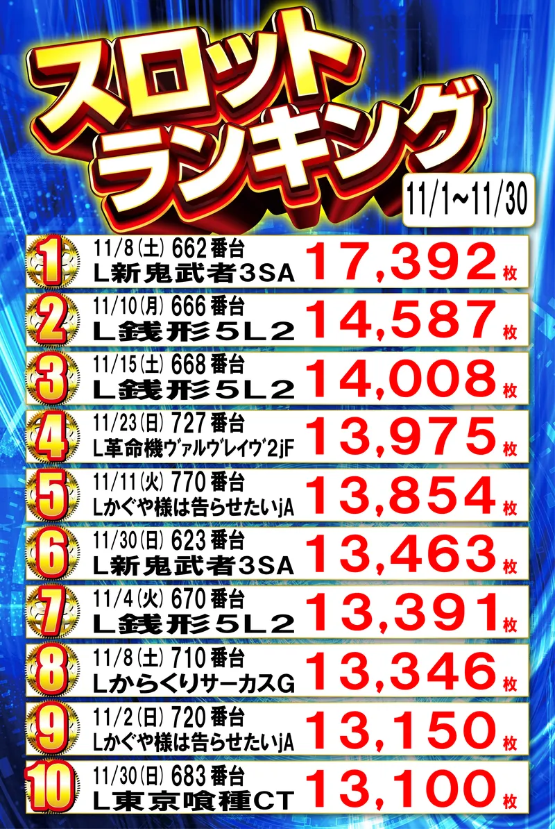 スロットランキング