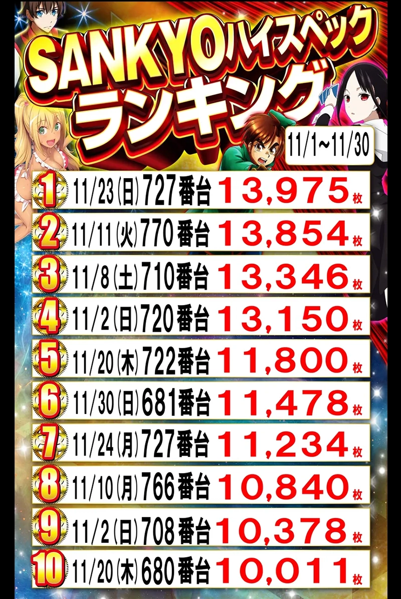 SANKYOランキング