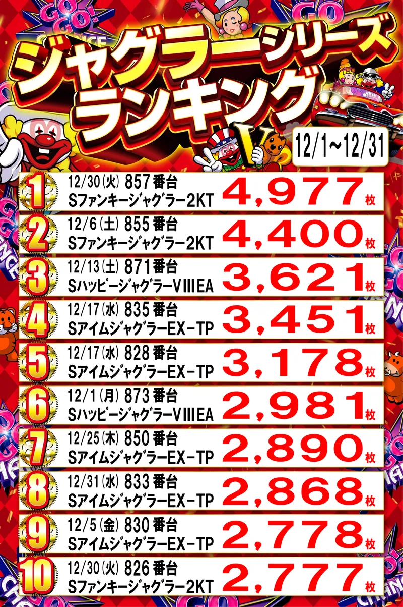 ジャグラーランキング