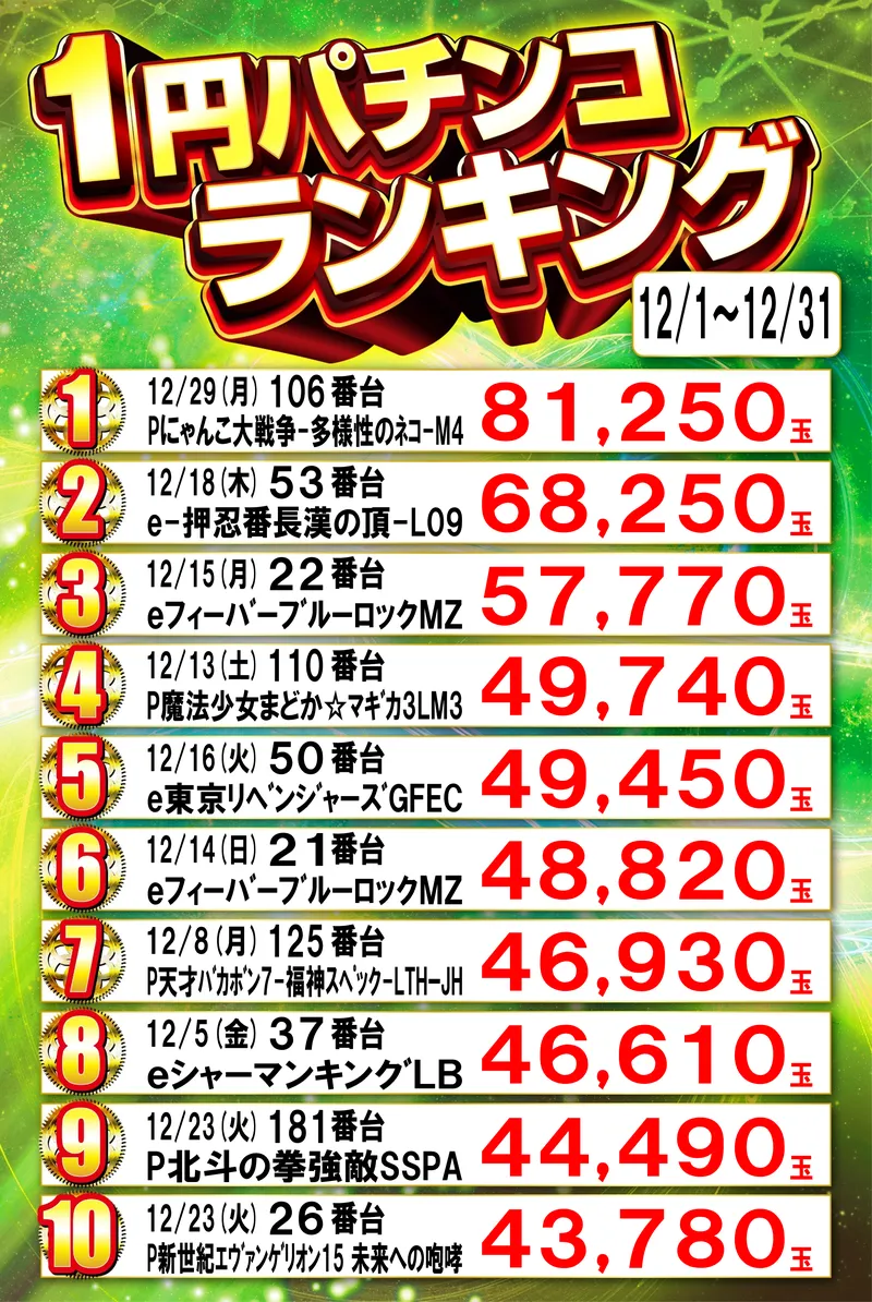 1円パチンコランキング
