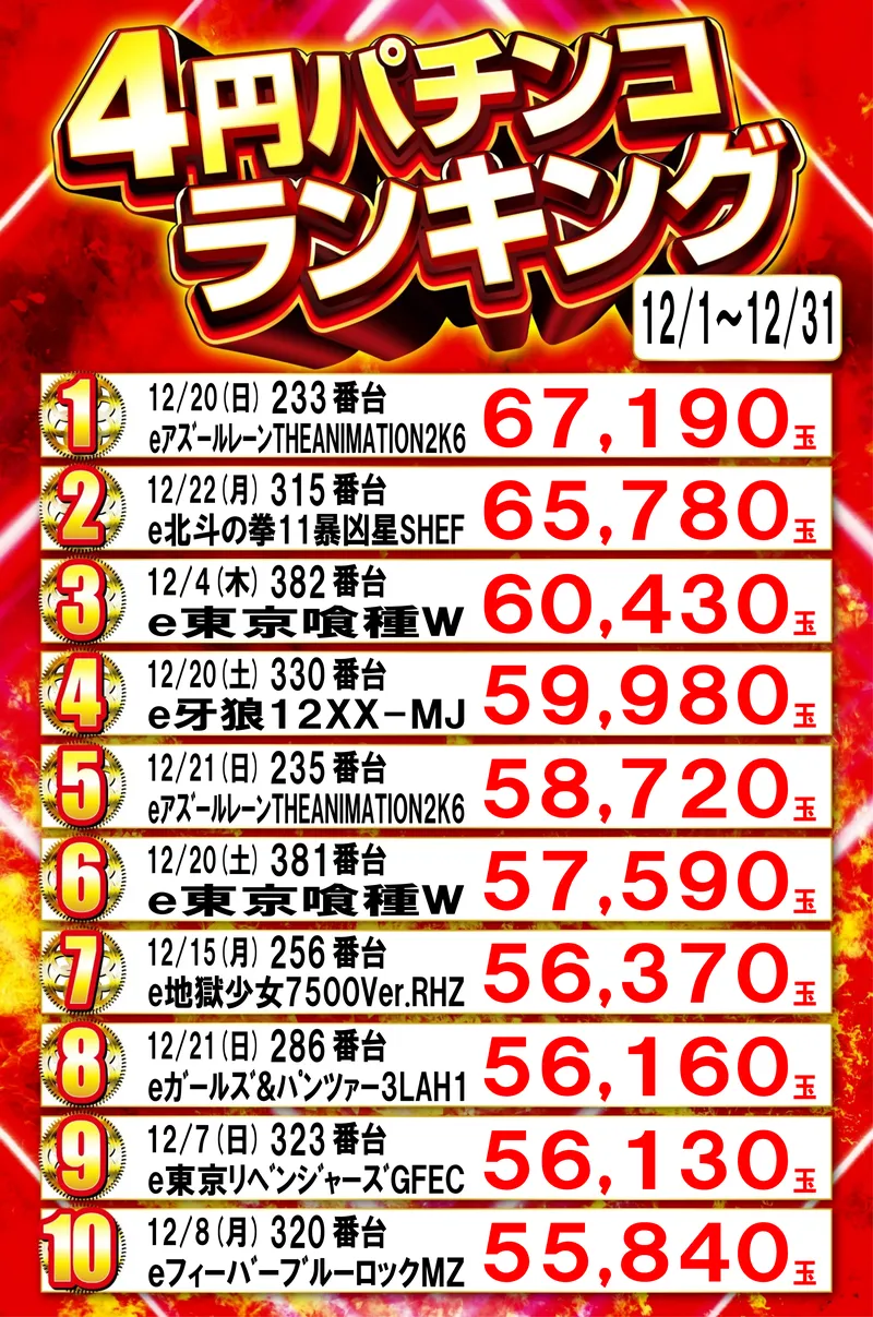 4円パチンコランキング