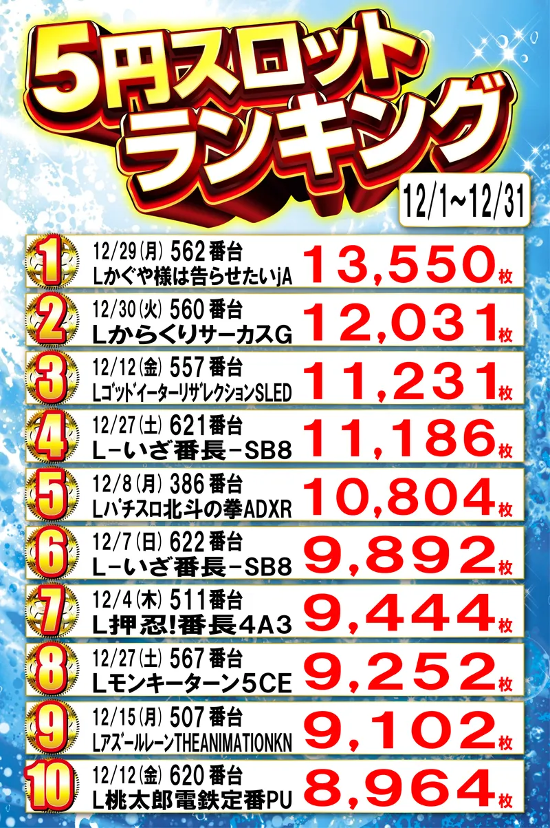 5円スロットランキング