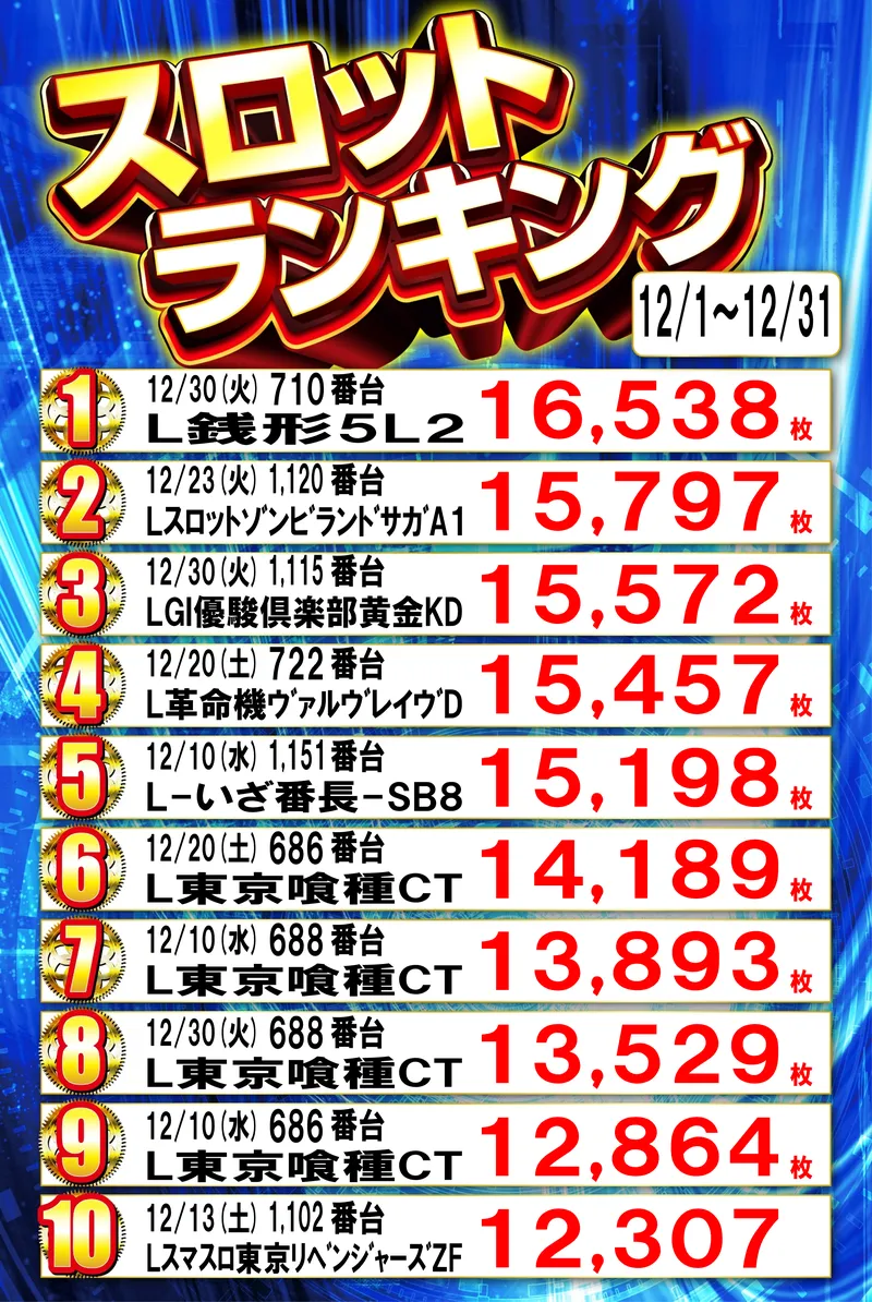 スロットランキング