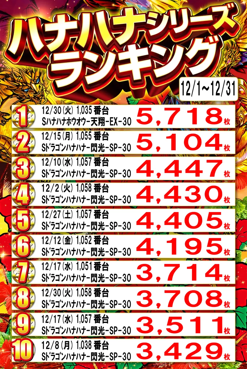 ハナハナランキング