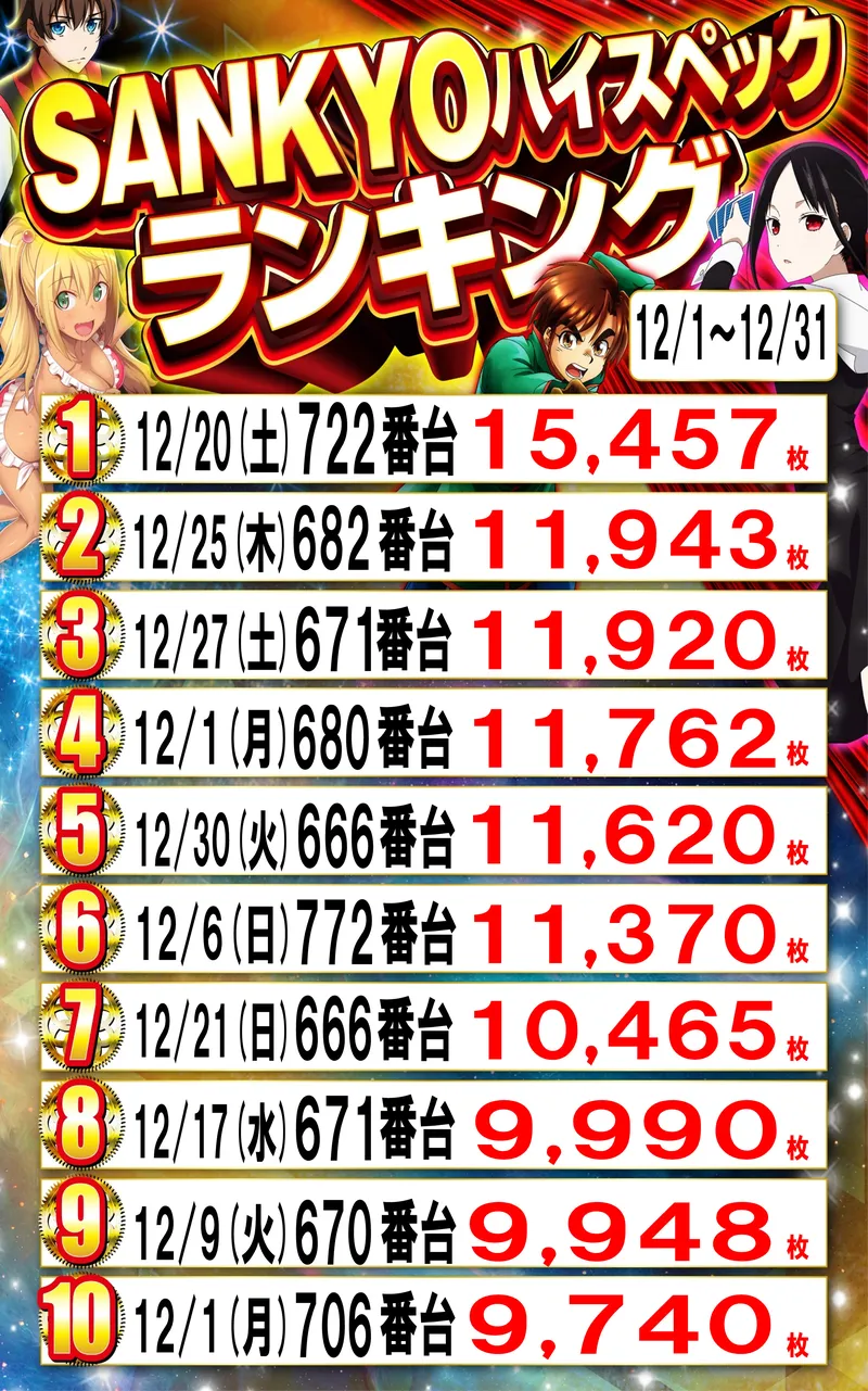 SANKYOランキング