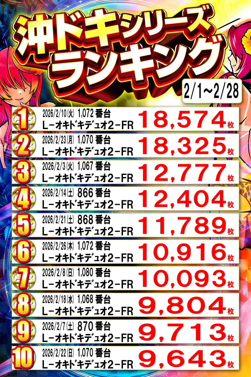 沖ドキランキング