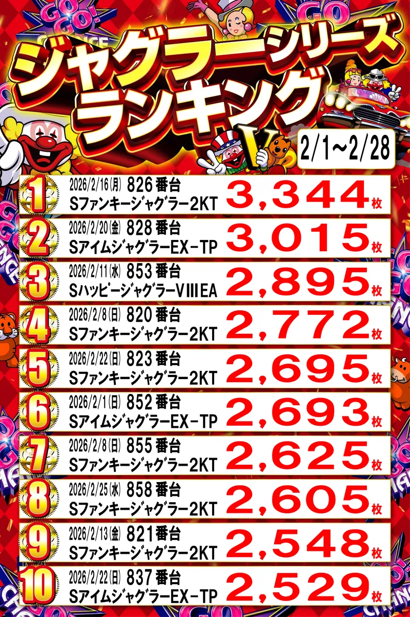ジャグラーランキング