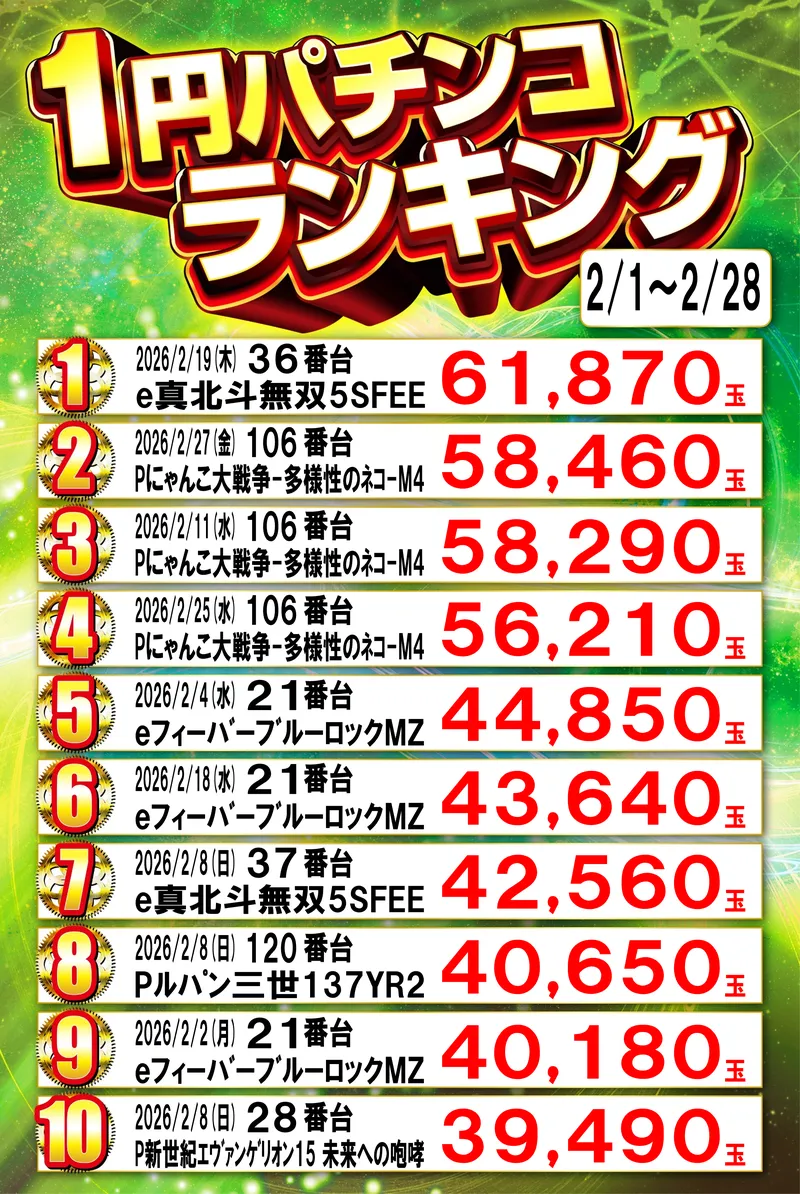 1円パチンコランキング