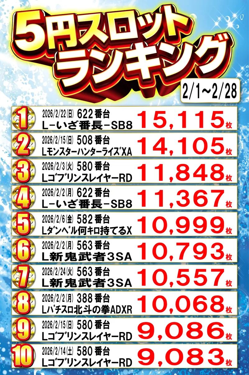 5円スロットランキング