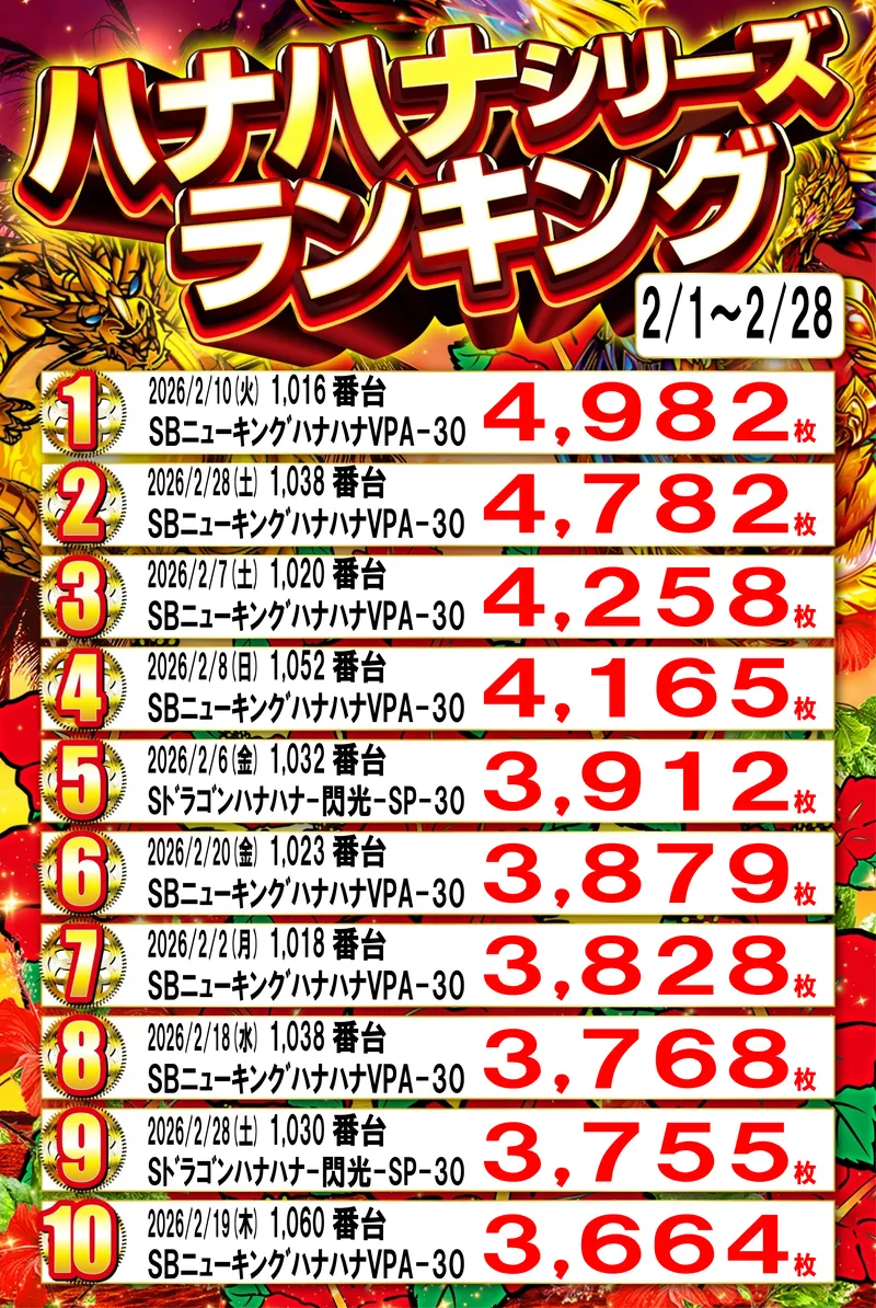 ハナハナランキング